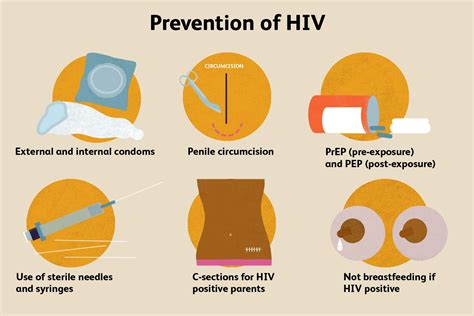 hiv 바이러스, 그리고 우주 여행의 가능성